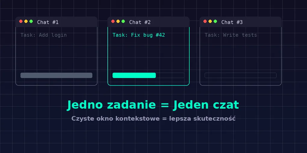 Zarządzanie kontekstem - jak nie utopić agenta w szumie