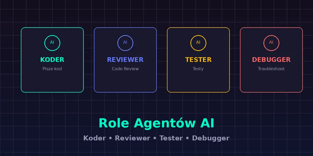 Typowe role agentów AI - koder, reviewer, tester, debugger