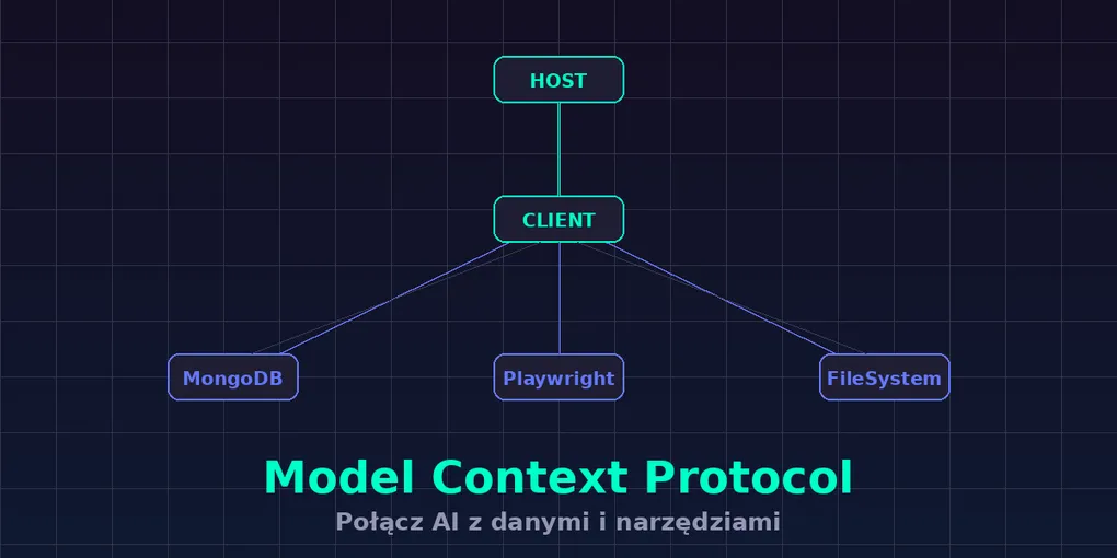 MCP - Model Context Protocol: jak podłączyć AI do baz danych, przeglądarki i dowolnego narzędzia