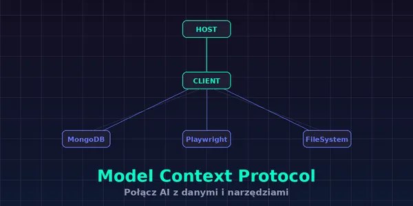 MCP - Model Context Protocol: jak podłączyć AI do baz danych, przeglądarki i dowolnego narzędzia